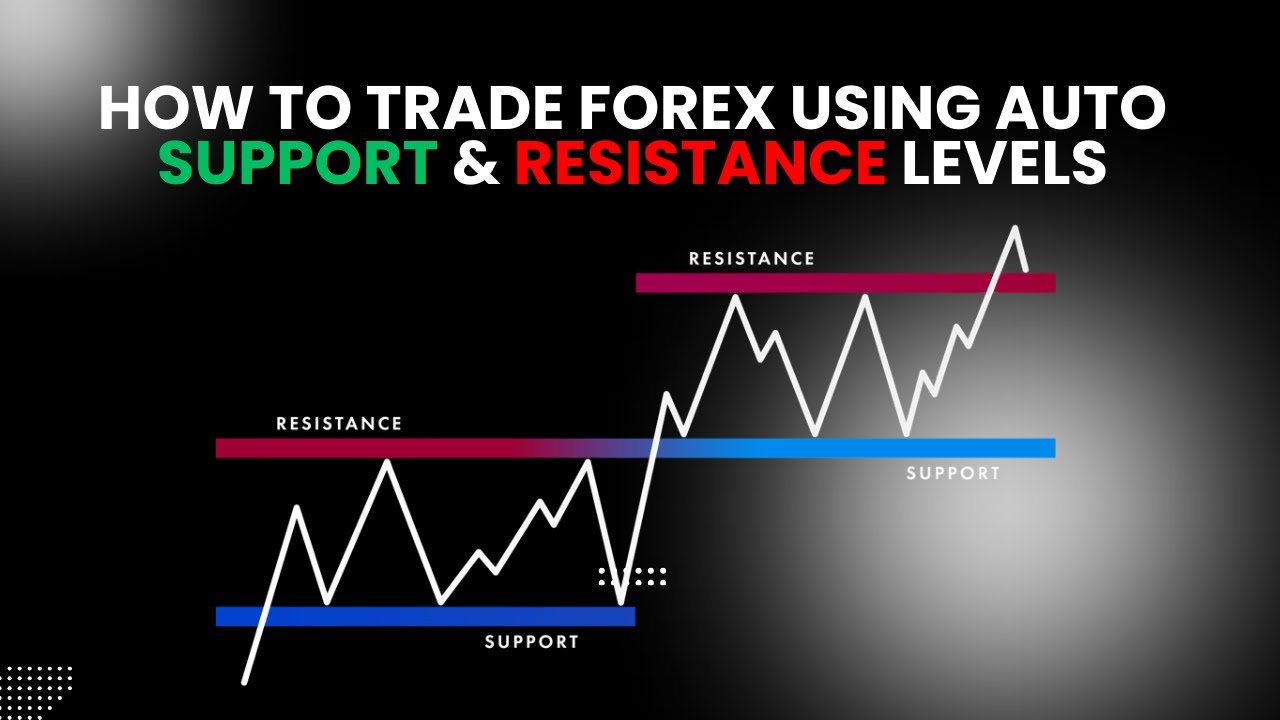 Support & Resistance Trading Strategy That Actually Works in 2026